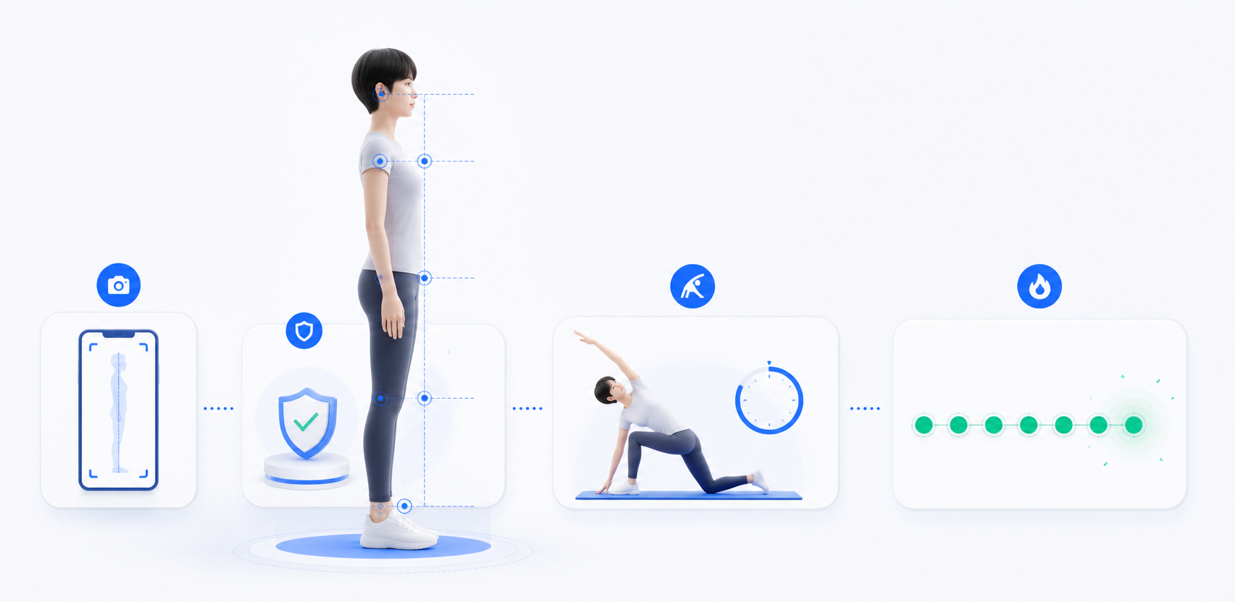 사진 자세 체크, 안전 확인, 7분 루틴, 7일 습관으로 이어지는 BodyMagic 과정
